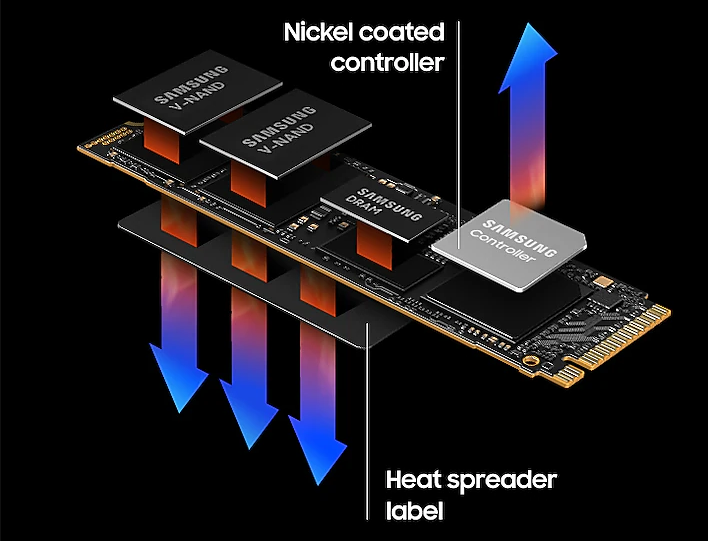 Samsung’s nickel-coated, high-end controller for the Samsung 990 PRO 4TB M.2 NVMe SSD delivers effective thermal control to avoid performance drops mid-project and make sure your checkpoints are saved.